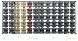 Photo of the Wenatex Bed Base Zones | Featured image for the Wenatex Adjustable Bed Bases Page