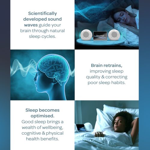 Visualisation of the fetures and benefits of the SleepHub device | Inline image for the Sounds of SleepHub blog post.